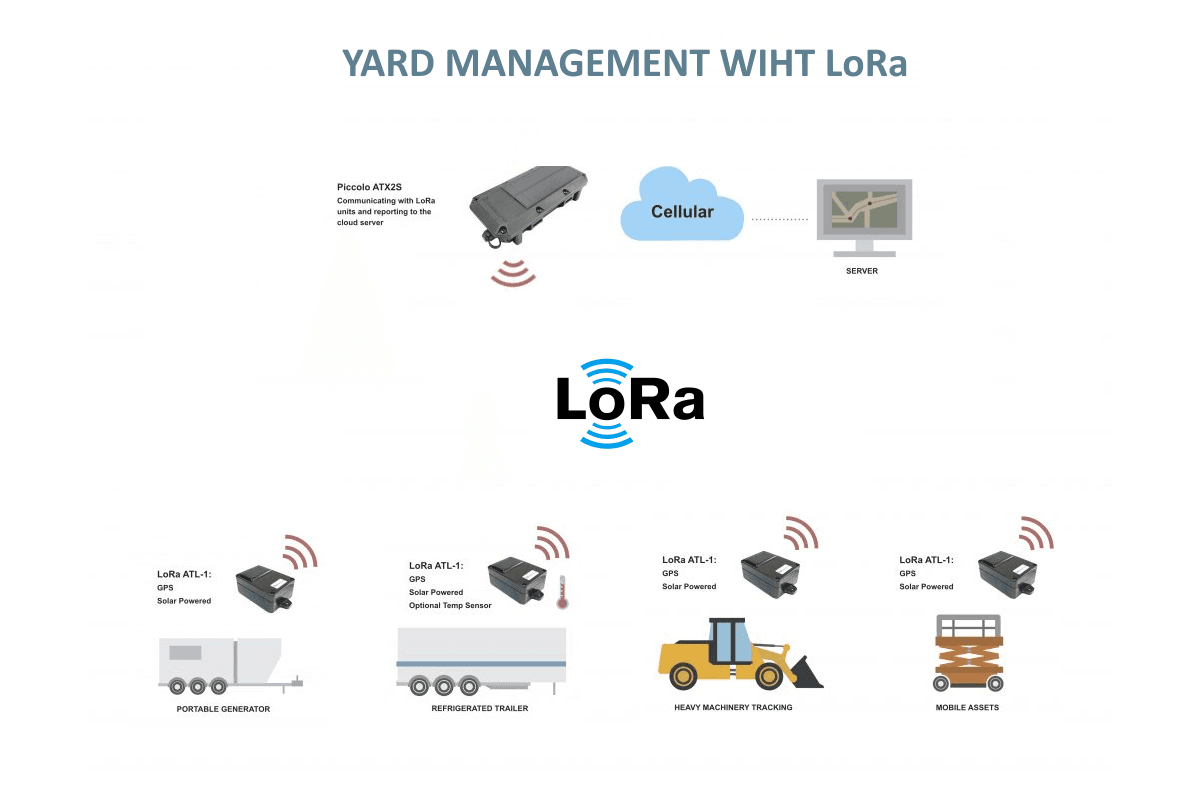 IoT & LoRaWAN